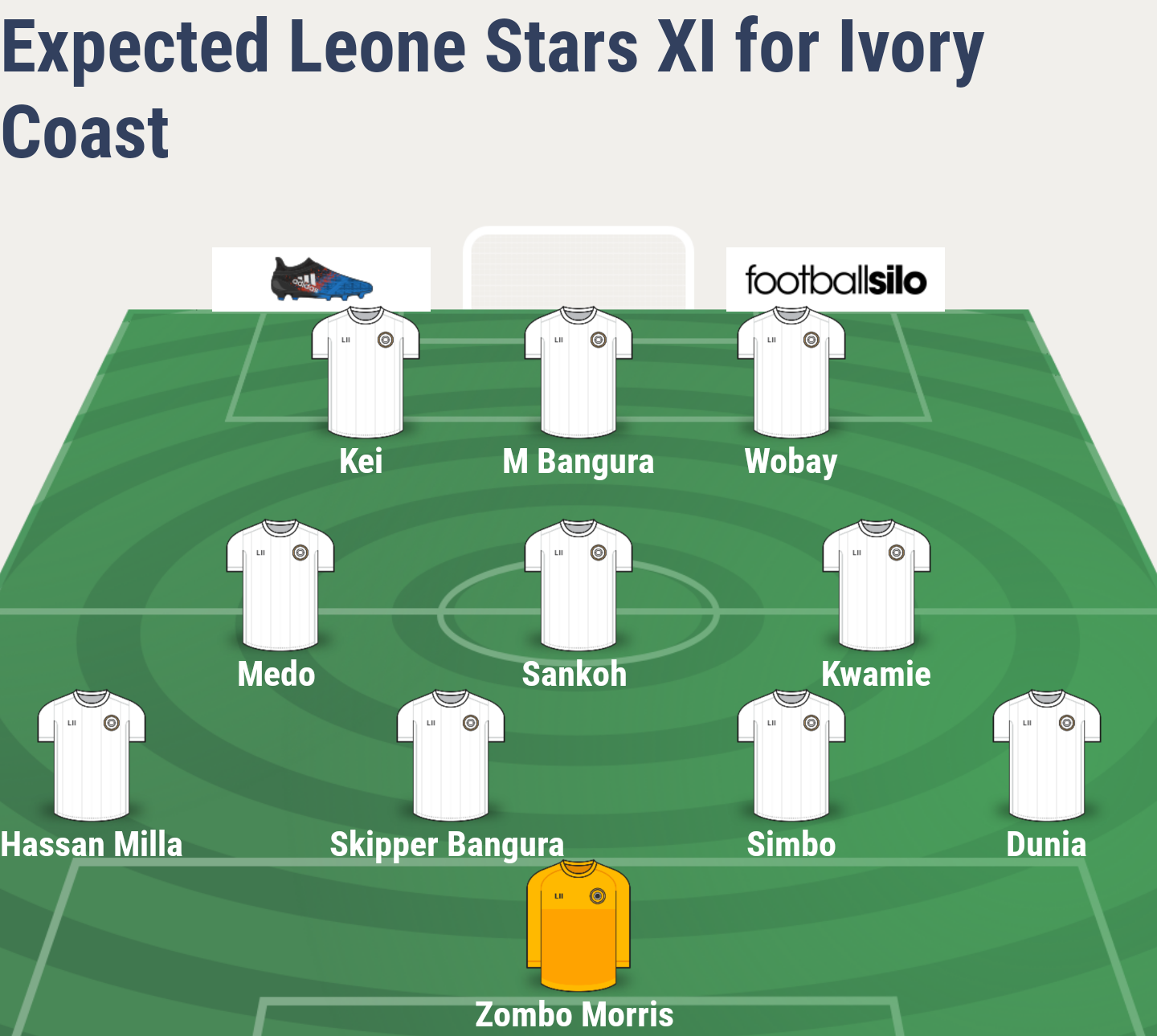 Leone Stars first team to face Les Elephants – Kei, Bangura to lead attack