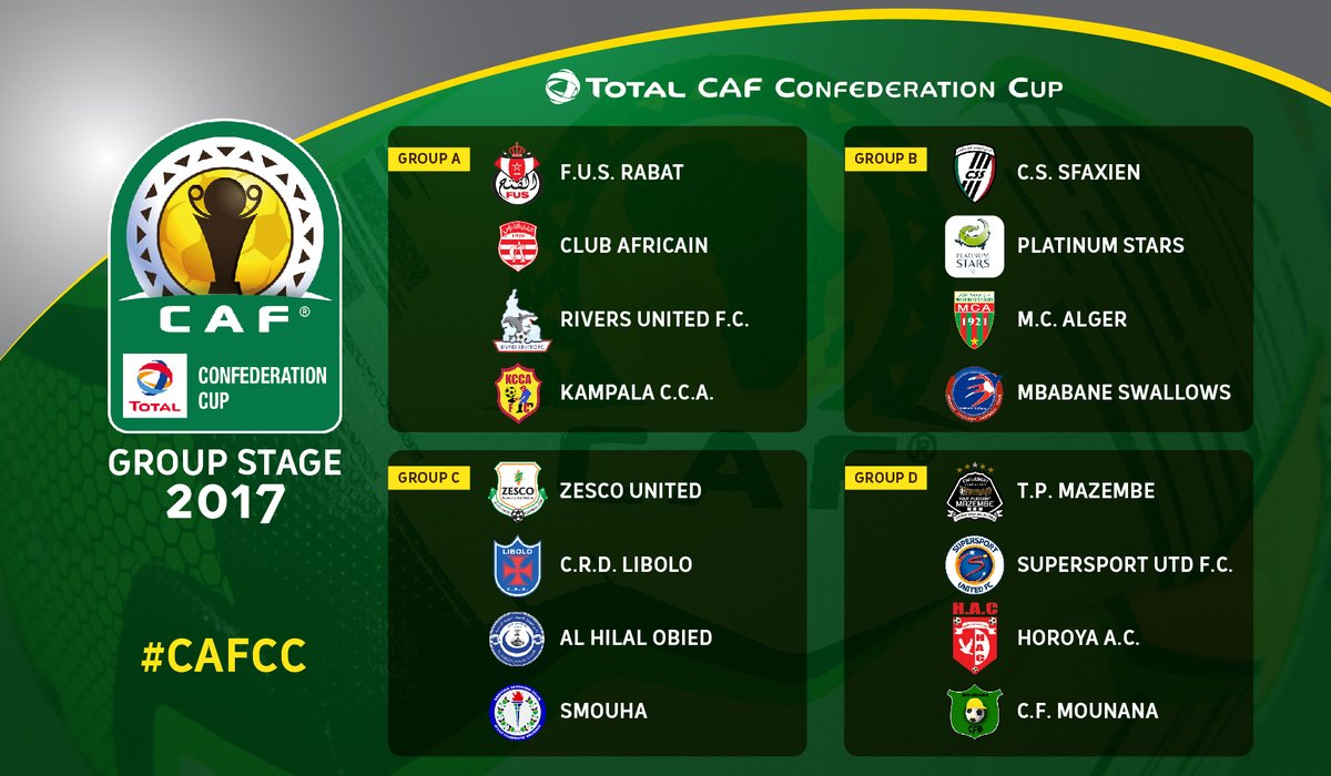 CAF Confederation Cup group stage draw results