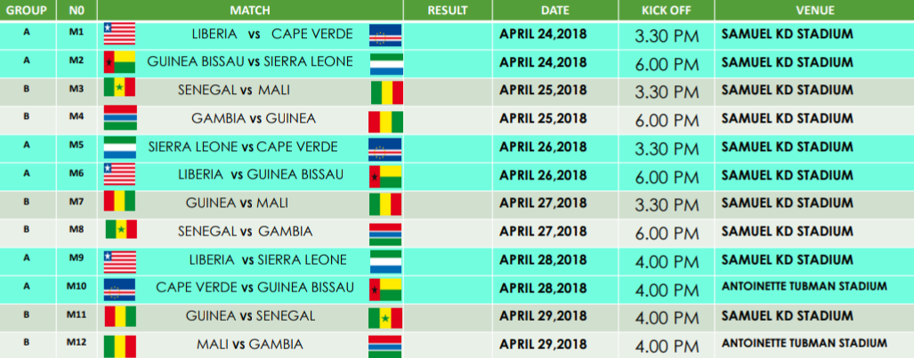 Sierra Leone face Guinea Bissau again in Wafu U20 group phase in Liberia