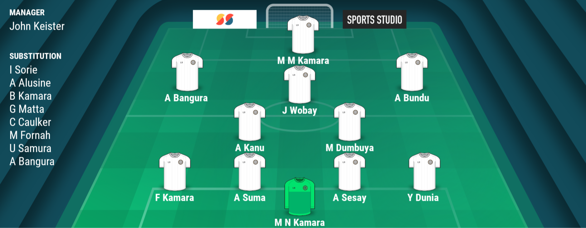 Two Foreign-based in team to start against Liberia