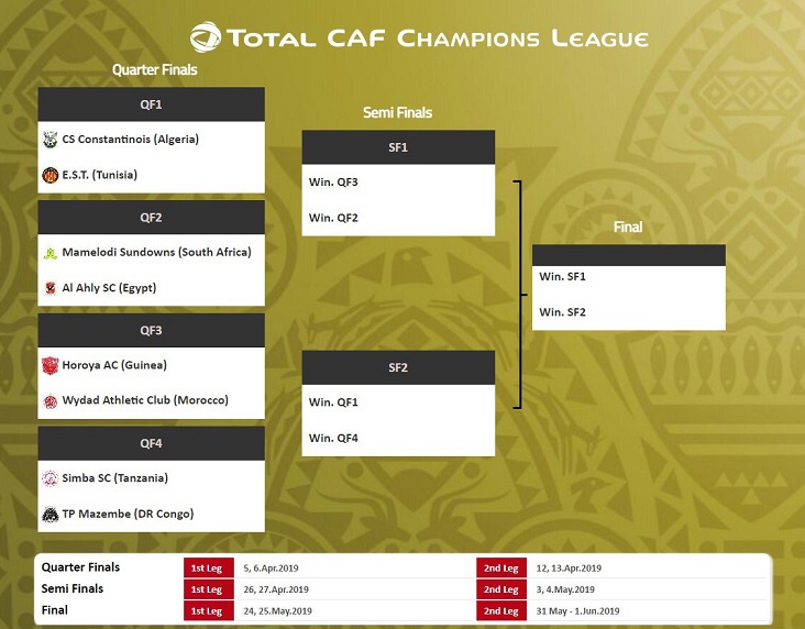 Horoya to face Wydad Casablanca in Champions League Knockout phase