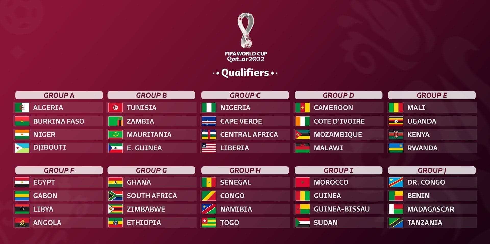 Race to Qatar 2022 World Cup draw completed in Cairo