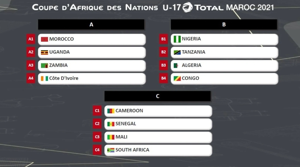 Hosts Morocco pitted against Zambia, Ivory Coast at U17 Afcon