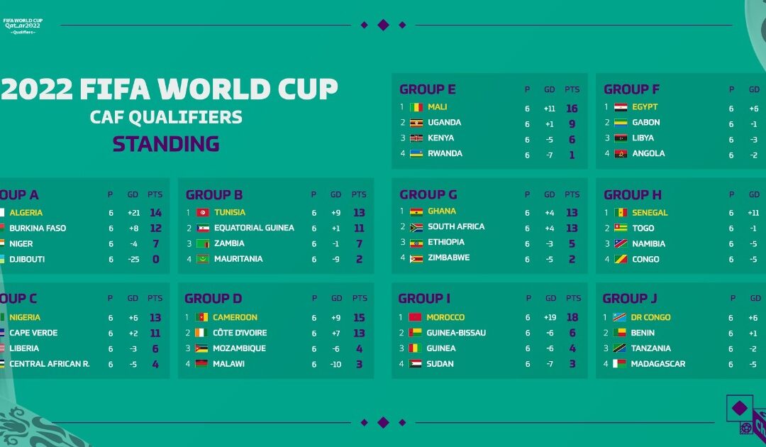 January date for Qatar 2022 Africa’s World Cup play-off draw