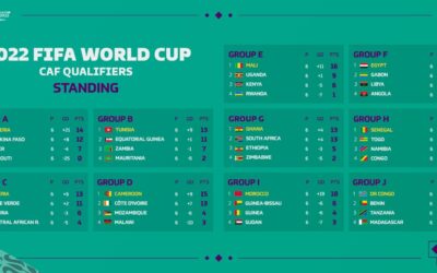 January date for Qatar 2022 Africa’s World Cup play-off draw