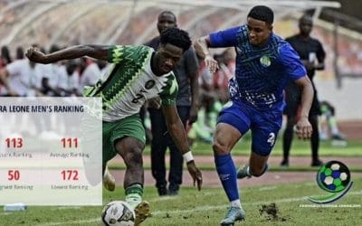 Sierra Leone drop to 113 in latest global rankings