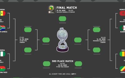 Cameroon crash out of U17 AFCON in Algeria